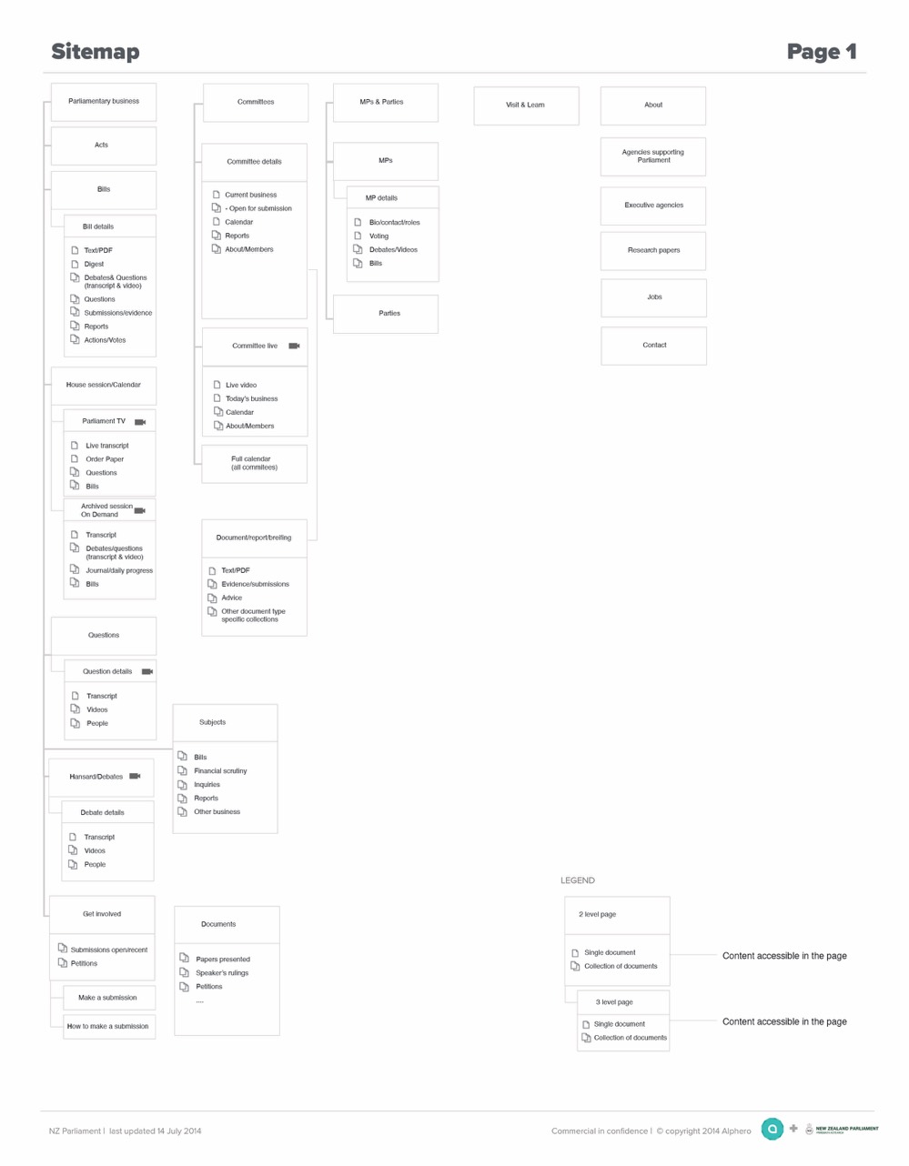 NZ Parliament wireframe 10